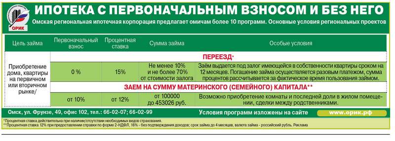 товарищеская ипотека первичка первый взнос последних